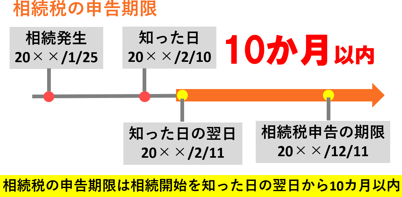 DVD 相続人が知っておきたい相続税 税務調査の流れと対応のポイント 知っておきたい 相続税の常識〔第24版〕 | 小池 正明 |本 | 通販