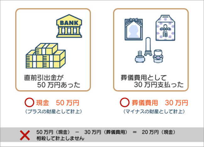 50万円（現金）　－　30万円（葬儀費用）　＝　20万円（現金）
相殺して計上しません