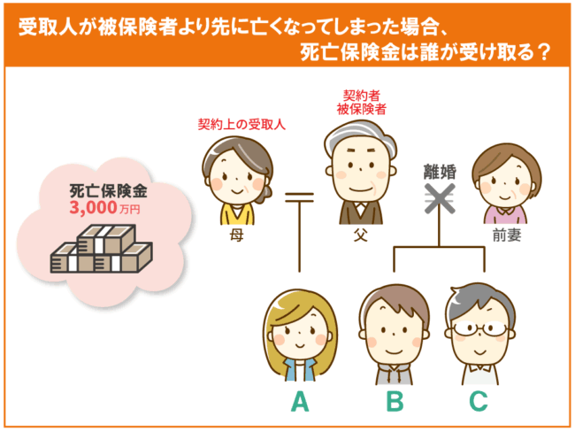 死亡保険金受取人は誰になる？