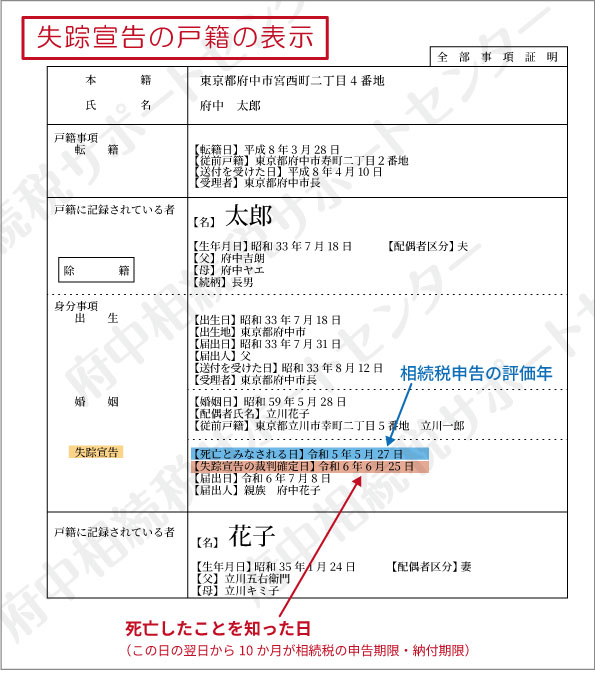 失踪宣告の裁判確定日が記載された戸籍